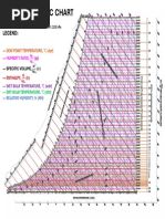 Psychrometric Chart Edited