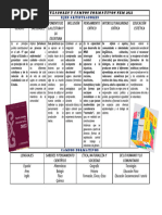 Ejes Articuladores y Campos Formativos Nem 2022