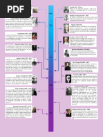 Linea de Tiempo Mejores Socialistas (RSE)