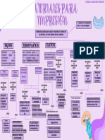 Mapa Conceptual - Materiales de Impresion