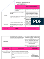 Plan Diagnostico Preescolar, Situacion Didactica Plan de Estudios 2022