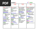 Repartition M 0 6ème Année