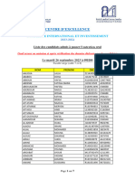 Listes Des Candidats Préselectionnés (Test Oral) CE - Commerce International Et Investissement 2023-2024