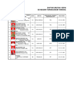 Daftar Urutan Kepangkatan (Duk) SD Negeri Tawanganom Tawanganom 2 Kec / Kab. Magetan