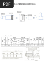 Connection Hydrotests Hummer Union