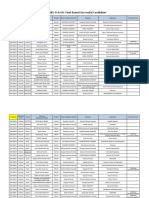 2022 GKS-G & GKS-UIC Final Round Successful Candidates