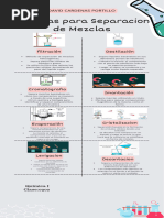 Infografía Quimica I