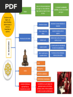 BUDISMO Esquema