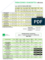 Retribuciones Enfermeria Osakidetza 2016