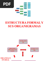 Estructura Formal Y Sus Organigramas