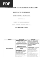 Entregable 1 Cuadro Comparativo