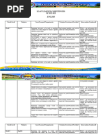 Least Learned Competencies S.Y. 22 23 English