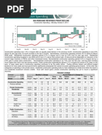 Construction Spending Oct. 2011