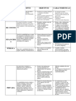 Cuadro Comparativo Contabilidad