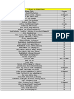 Catálogo de CDS Nacionais - 21032021