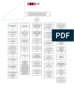 Derecho de Persona Semana 5 Mapa