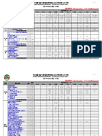 科建顧問 2008年度開課計劃表