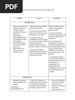 Diferencias y Semejanzas Entre Los Métodos de Intervención en El Trabajo Social