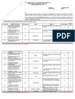 Kisi-Kisi Soal Bahasa Indonesia Xii Um 2022