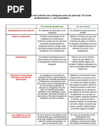 Cuadro Comparativo Del Leitmotiv de La Venganza Entre Las Películas "El Conde de Montecristo" y "Los Miserables"