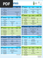 Plan de Estudios Farmacia 2022