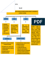 Nia 315 Mapa Conceptual - Jose Cano Cure