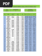 Monitoring Rute Motoris