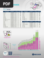 Becker Carbon Vanes Check en