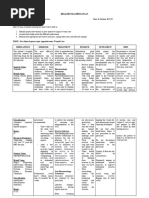 Health Teaching Plan