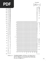 Tablas de Viscosidad