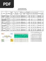 Cable Selection & Voltage Drop