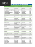 Account Classification