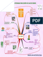 Mapa Mental de Sismo