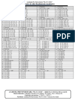 MATEMÁTICA Factorizacion