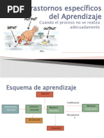 2 Problemas de Aprendizaje Trastornos Específicos Del Aprendizaje