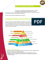 Comprendre La Pyramide Alimentaire