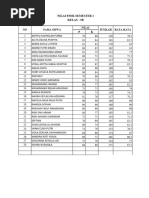 Nilai Pjok Kelas 3B Sem 1