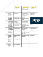 Pharmacology - Reviewer