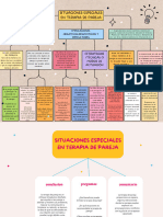 Situaciones Especiales en Terapia de Pareja