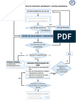 Flujograma Del Proceso de Atención, Referencia y Contra-Referencia1