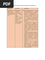 Indaga, Mediante Métodos Científicos, Situaciones Que Pueden Ser Investigadas Por La Ciencia.