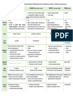 Diagrama Contratos Reales