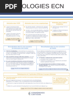 Posologies Conf Cartesia