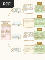 Mapa Conceptual Sobre Implementacion de La Estrategia