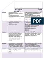 Cuadro Comparativo Epoca Colonial y Actualidad 5