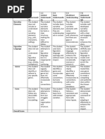 MYP 1-2 Storytelling Rubric