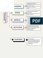 Mapa Conceptual Dimensiones Del Desarrollo