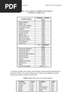 Combustibles Tablas de Pcs Pci