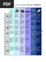 Niveles de Competencia Digital Docente 2 Prueba