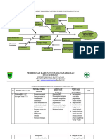 Analisa Dan RTL Diagram Sebab Akibat BBLR 2023